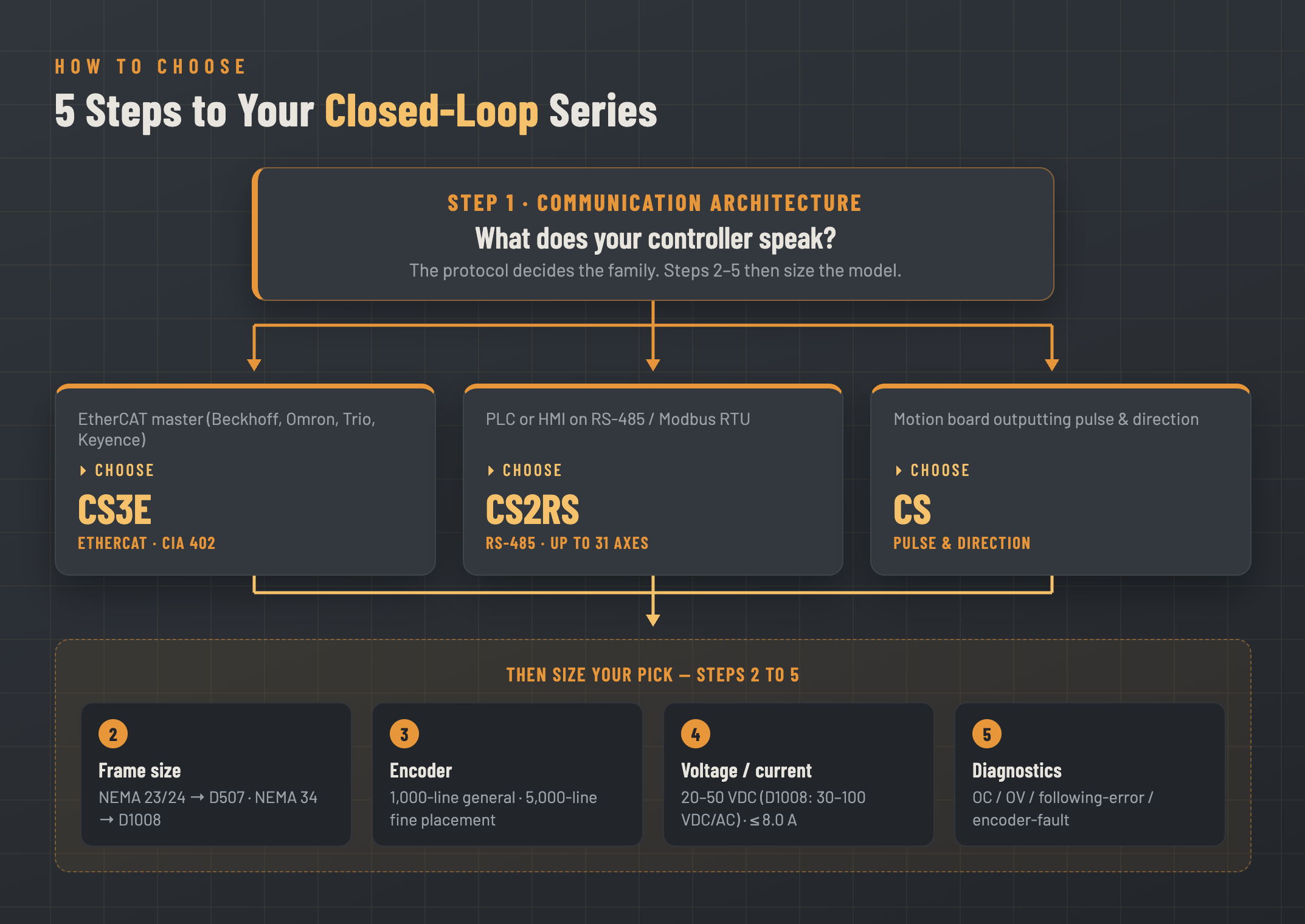 closed loop stepper drive closed loop stepper drive