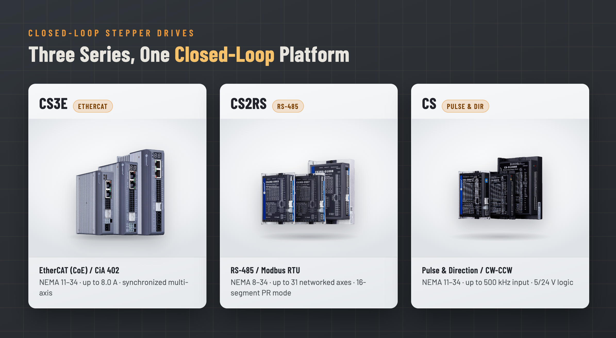 open-loop stepper open-loop stepper
